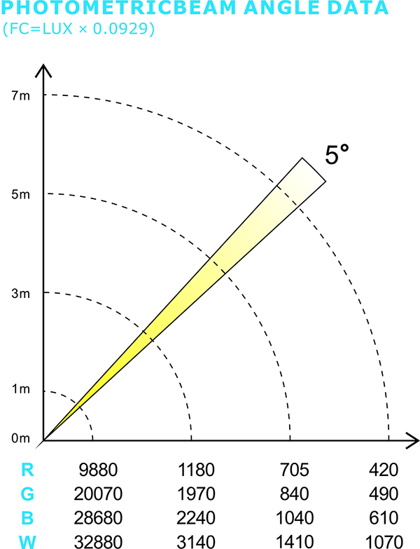 PHOTOMETRIC BEAM ANGLE DATA_96